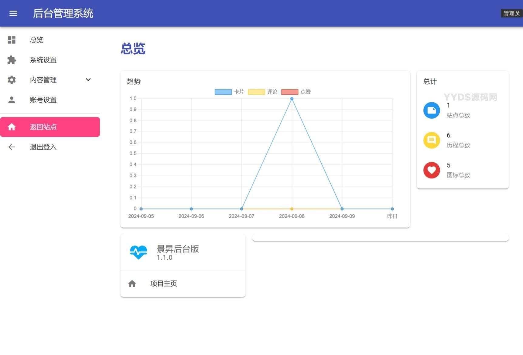 资源预览,点击查看大图
