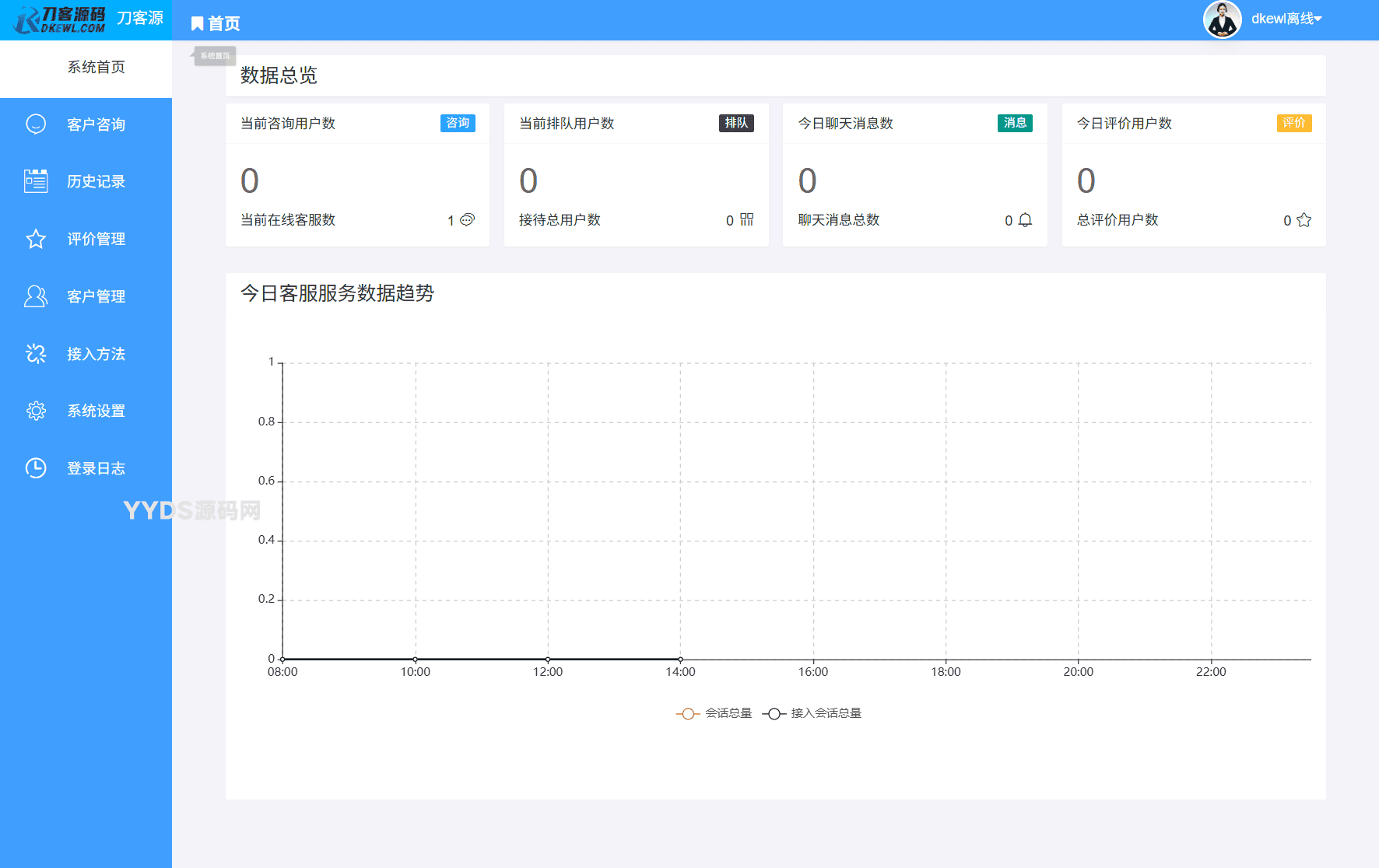最新PHP客服系统源码 多商户客服 在线客服系统源码 附教程