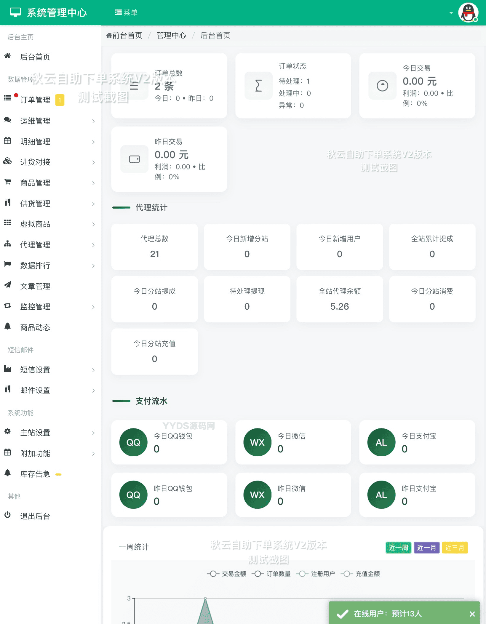 秋云自助下单系统最新版 V2 彩虹云商城二开美化