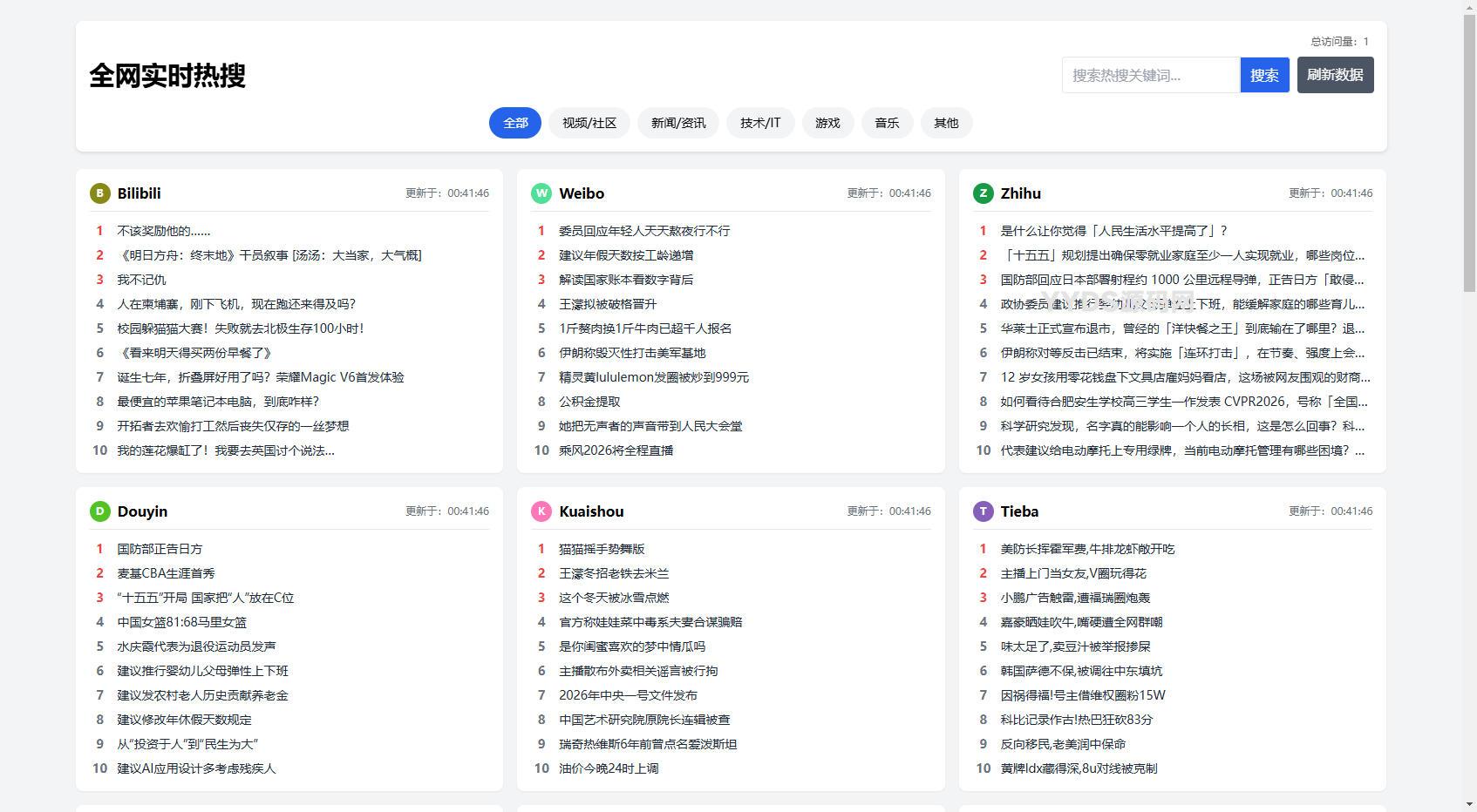 热搜聚合网站源码（极速加载+SEO优化+全功能完整版）